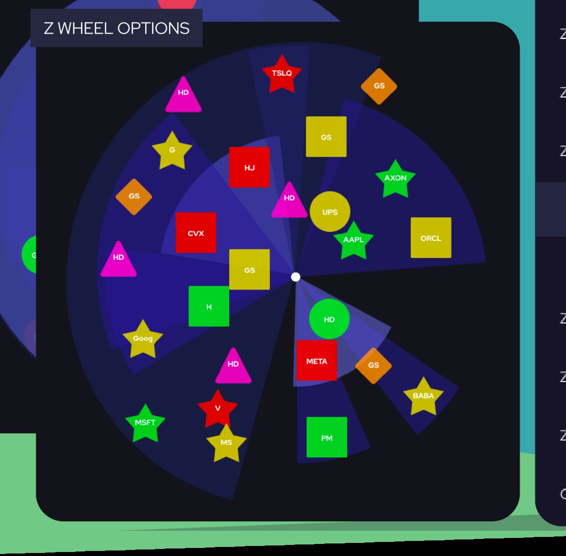 Gapodox Z Wheel view showing holdings plotted around a single wheel with labels and legend.